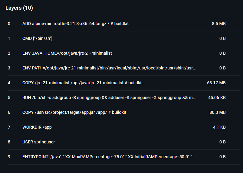 Reduced docker image size